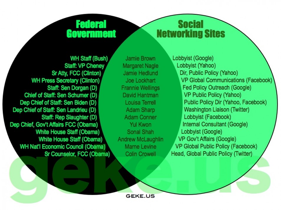 federalists