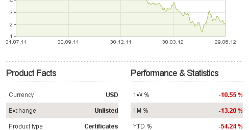 Afera forex 2011