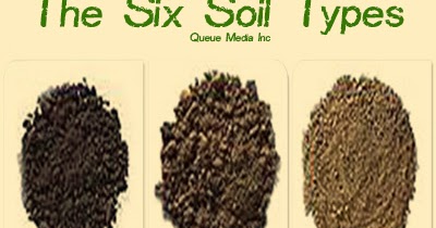 Garden and Farms: The six soil types