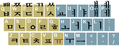 How to Type Korean on a Computer