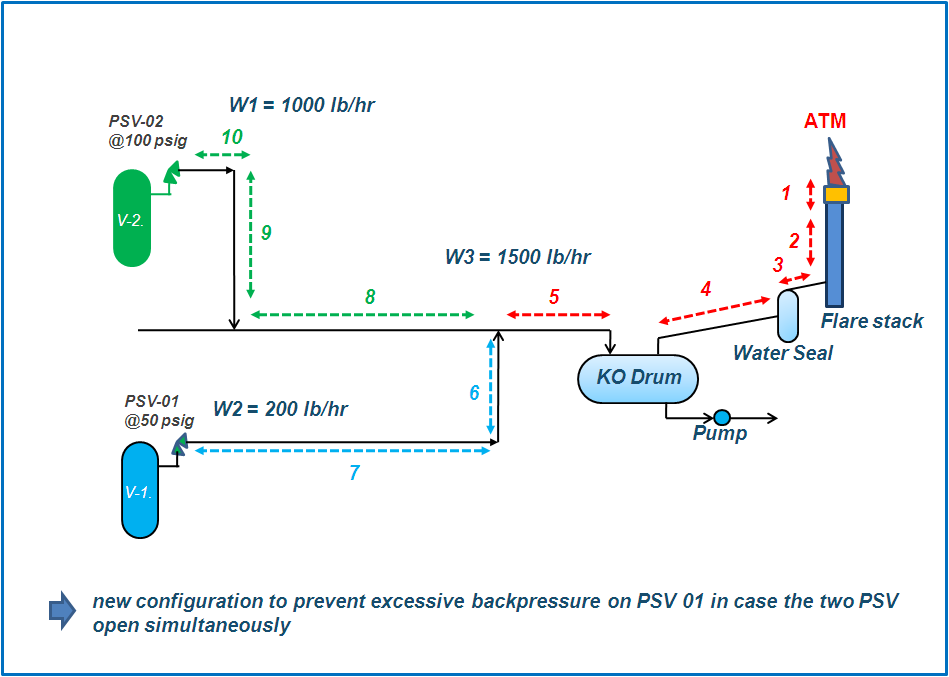 Process Engineer Built Up Back Pressure Calculation