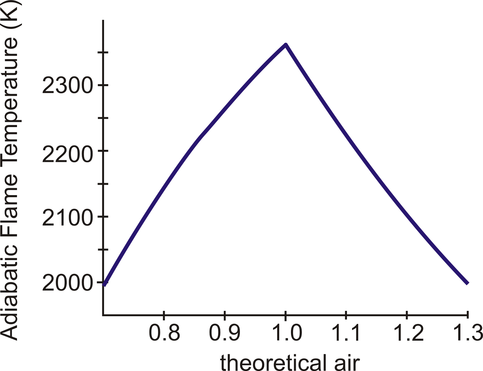 Heat Transfer and Applied Thermodynamics Adiabatic Flame Temperature