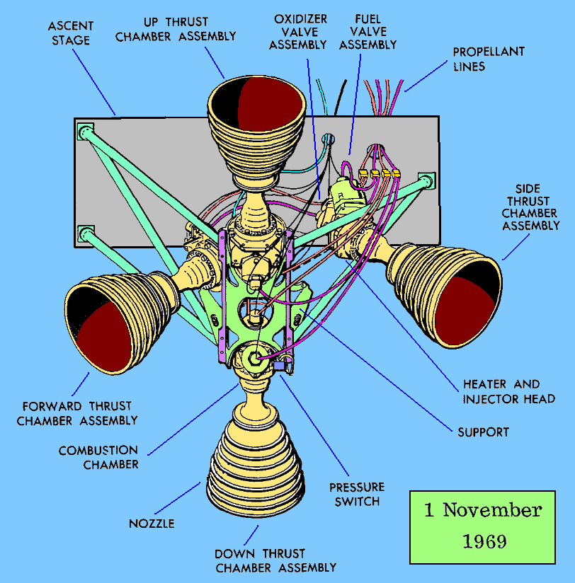 Exo Cruiser LEM RCS, Lunar Module Reaction Control Subsystem (Part 7