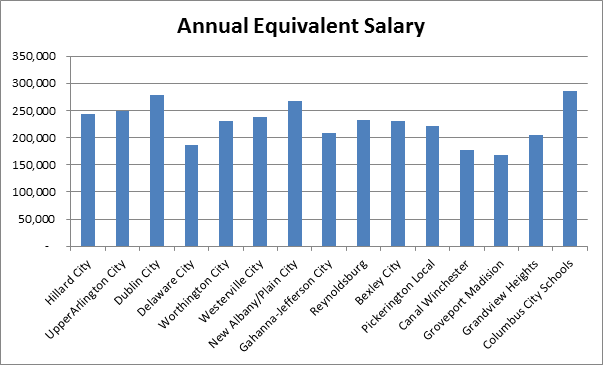 salary of a stock trader