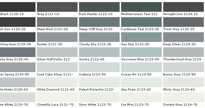Beachnut Lane: Benjamin Moore Colors: Sea Foam, Ocean Air, Gossamer