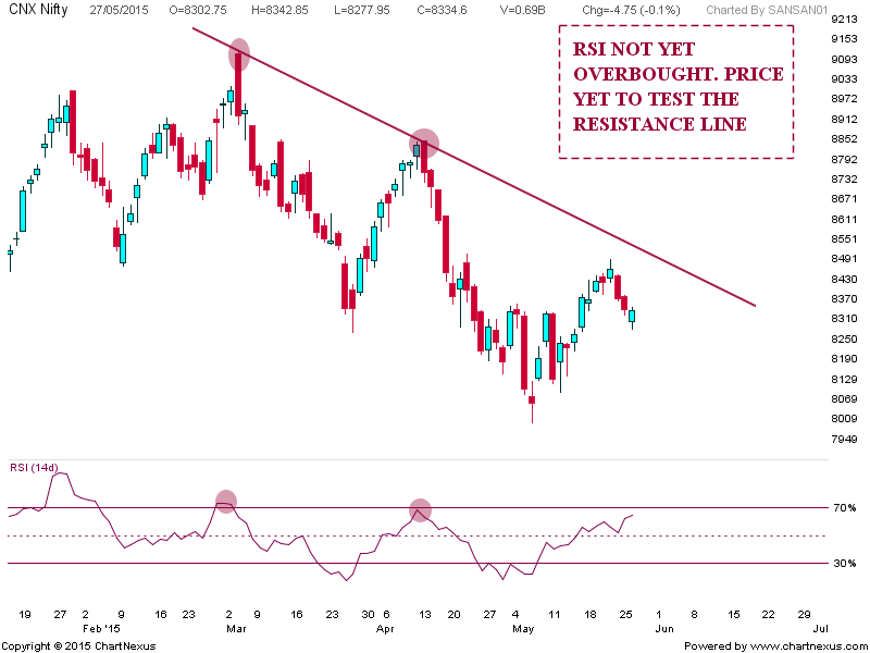 Forex market closing time in india