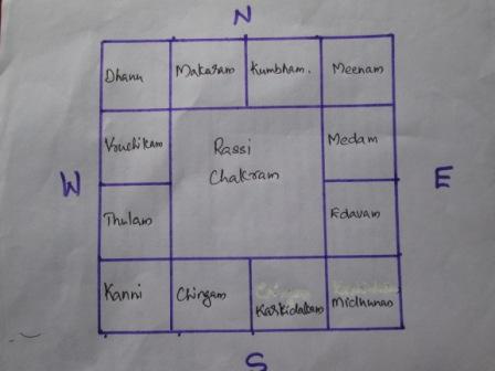Vastu Malayalam Pdf Books Vastu Malayalam Pdf Books