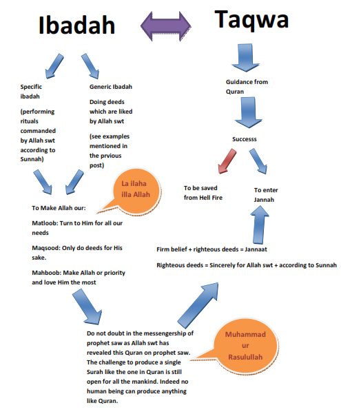 Islam founder picture