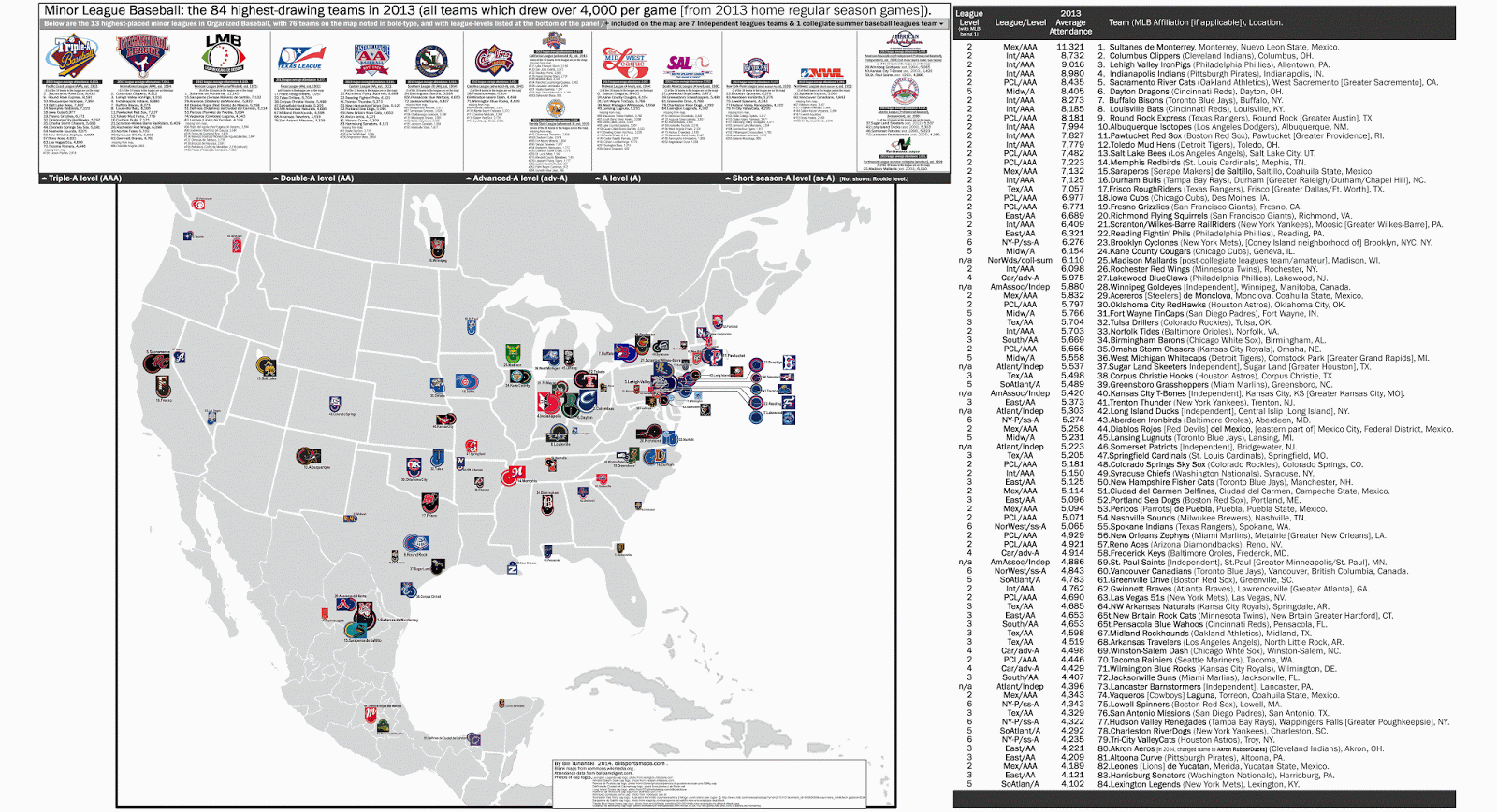 Next Major League Expansion Team Some Mapping of Minor League Baseball