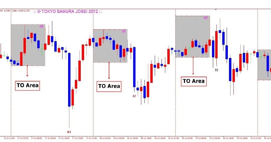 belajar tokyo samurai forex