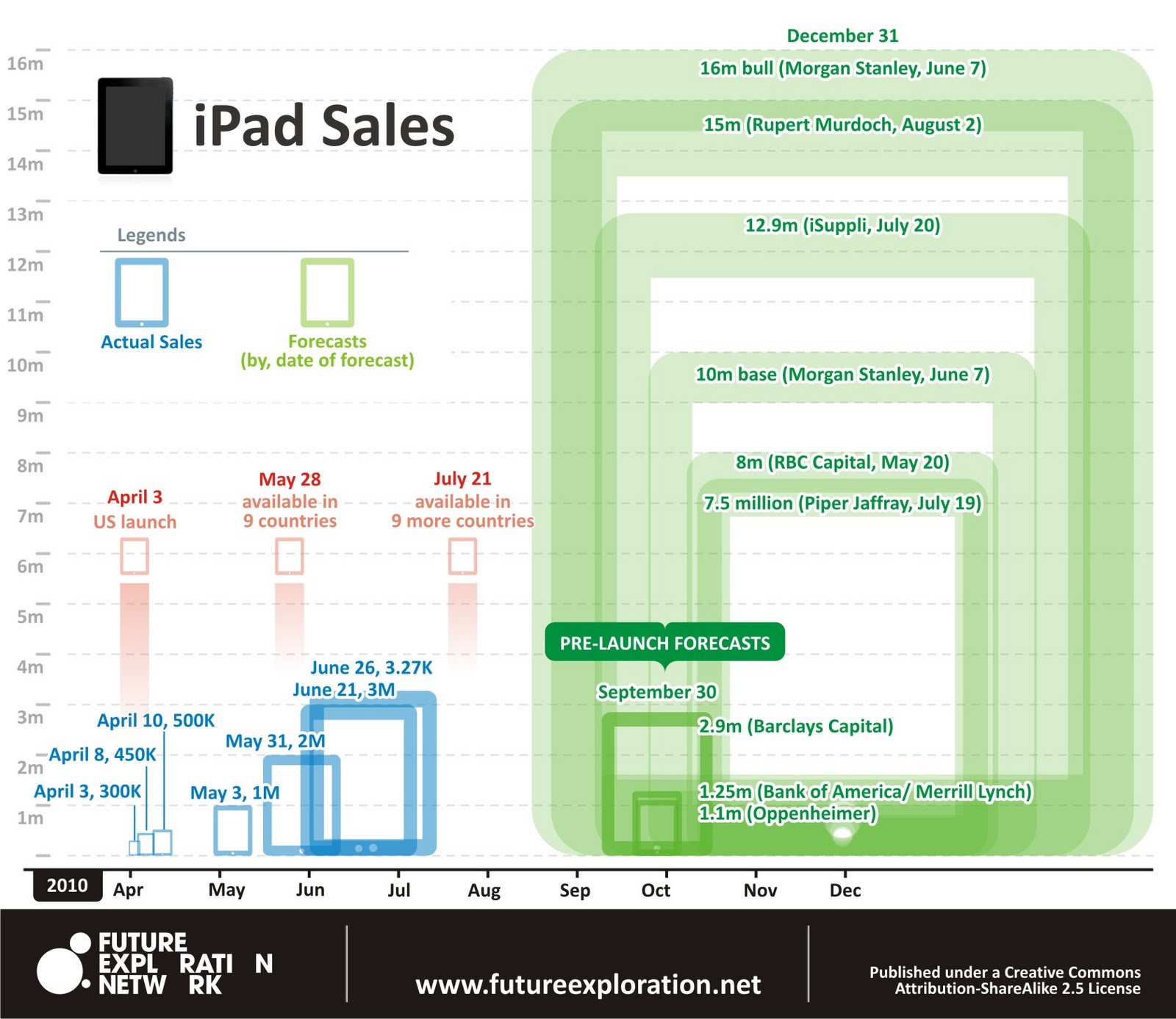 The Tablet Sales vs Ipad Sales Online Marketing Trends