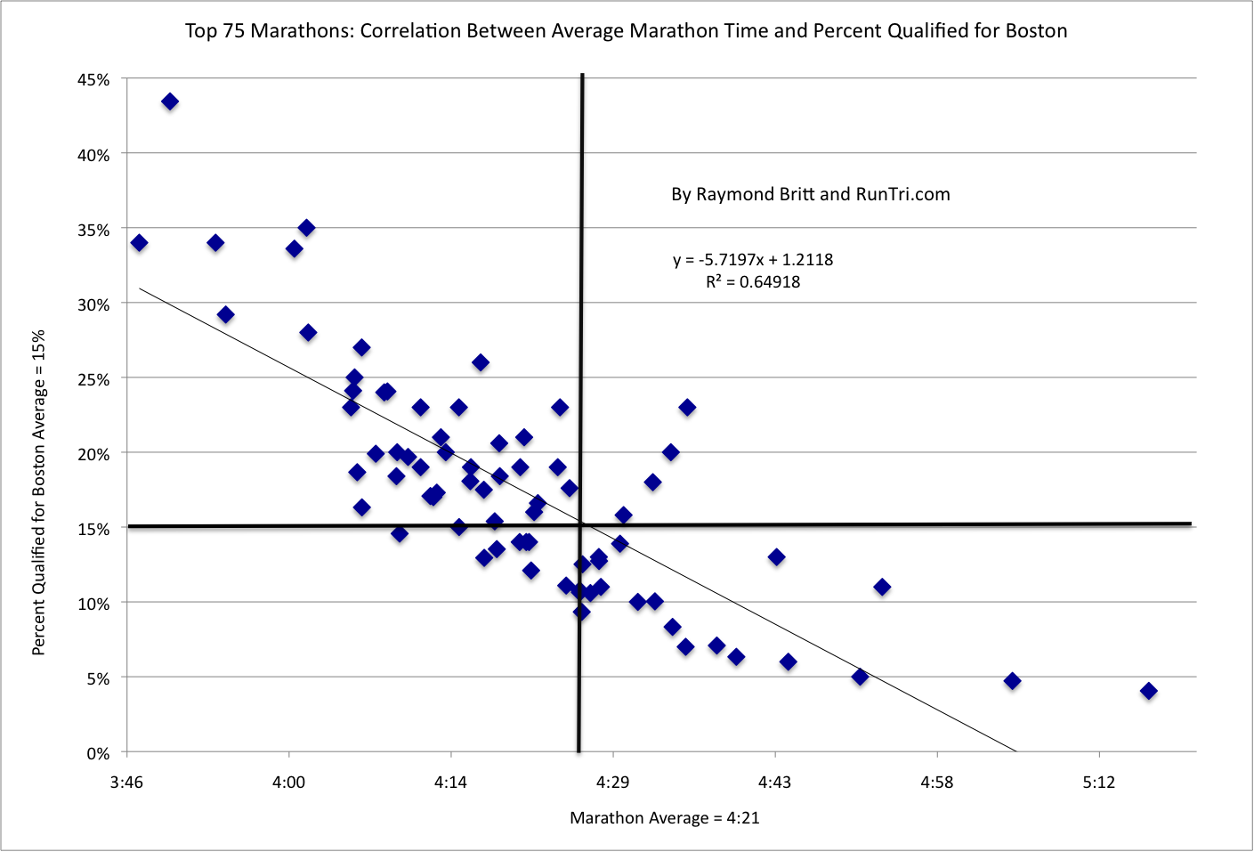 Istation Correlation Chart