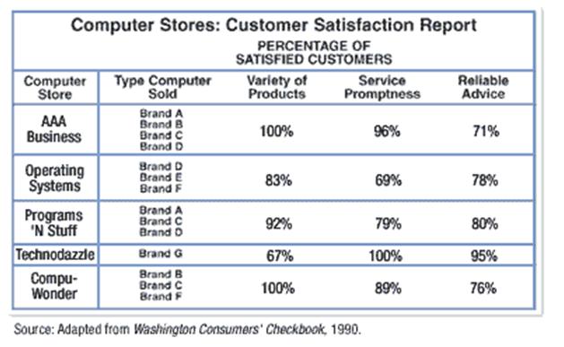 ged essay scoring chart homework help ged scores conversion chart