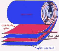 اسم المادة التي تغطي الاسلاك الكهربائية