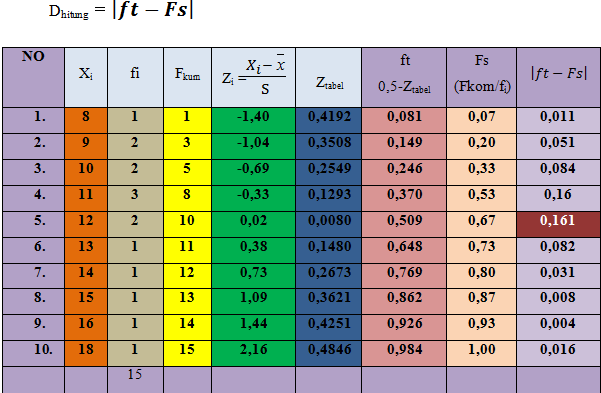 Viara Novita Uji Normalitas Menggunakan Uji Chi Kuadrat Uji