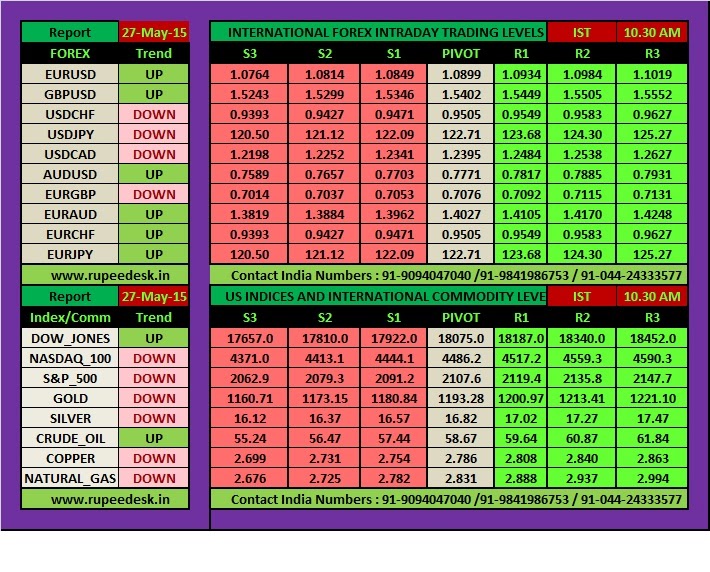 rbi guidelines on forex trading in india