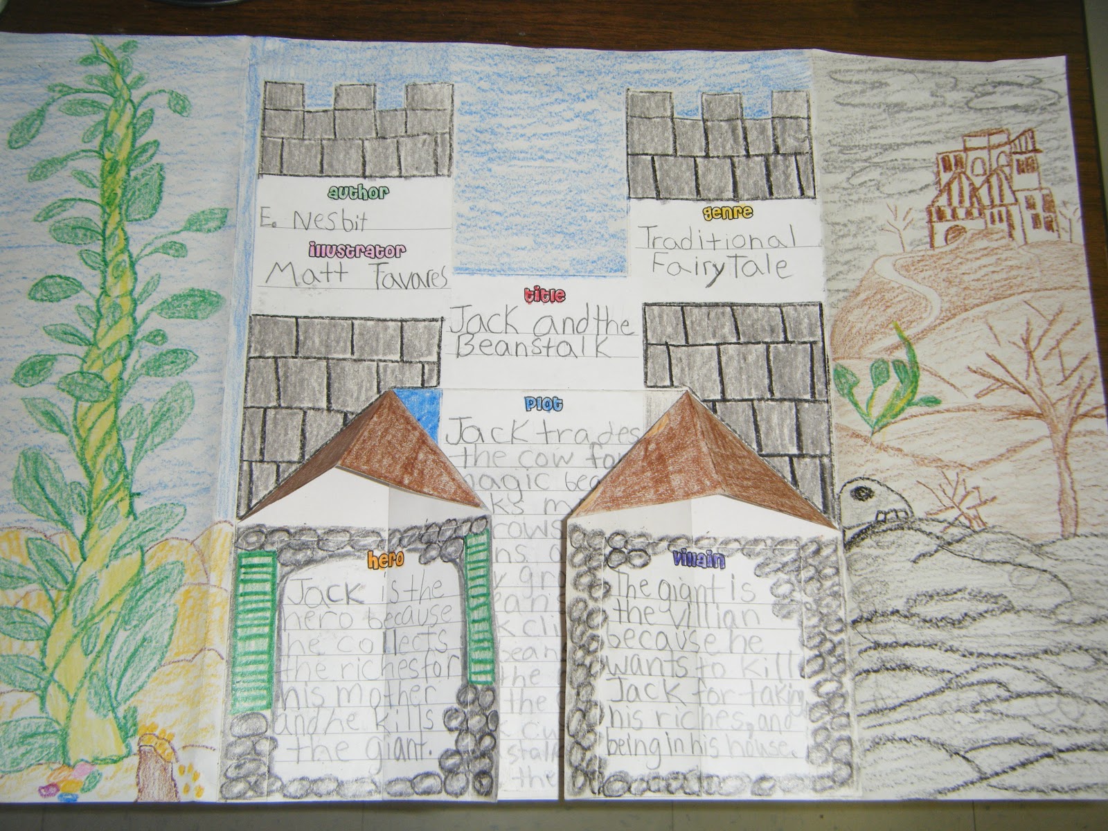 fairy tale book report project fairy tale book report project