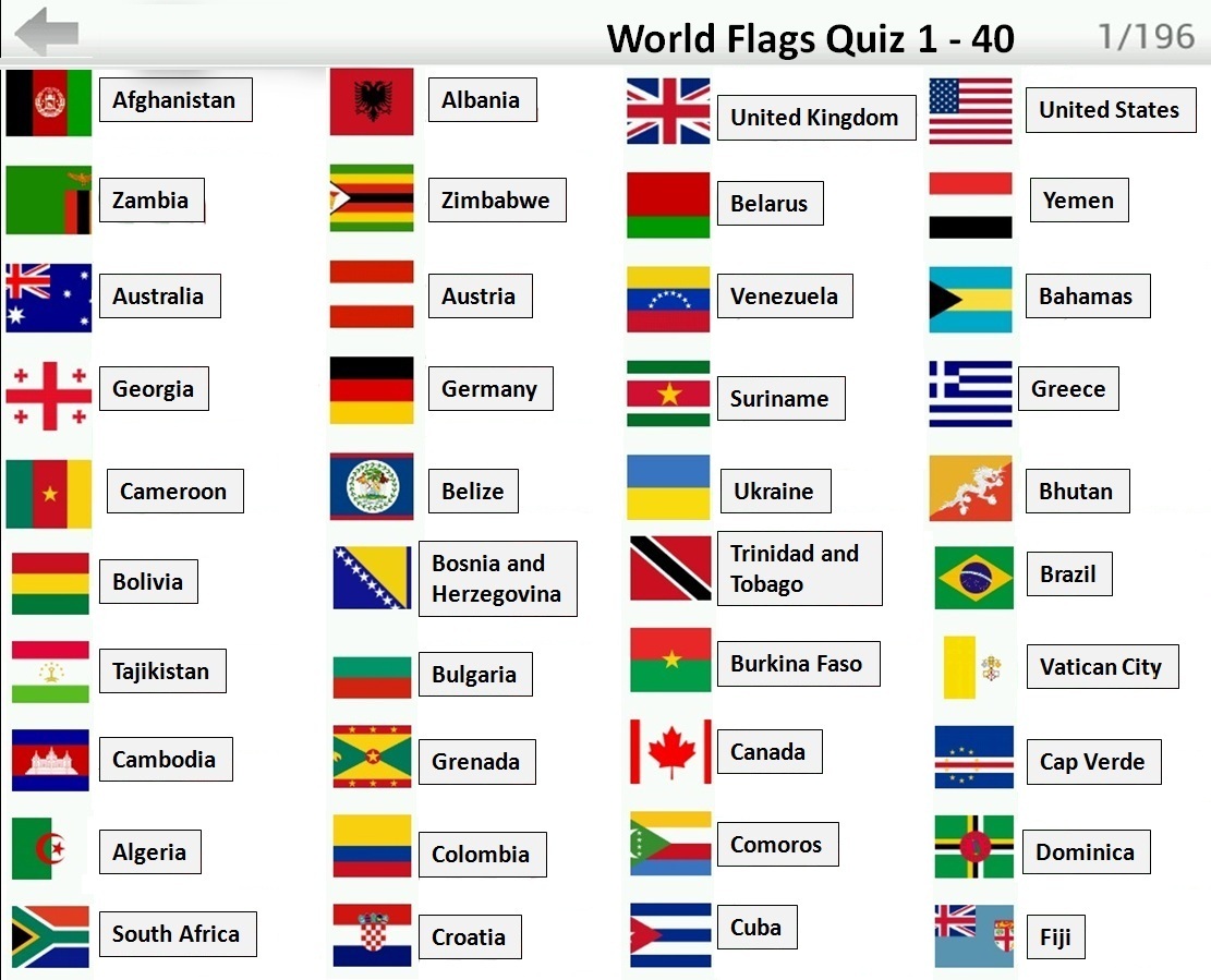 The Flags of the World Quiz