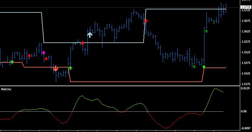 Bandit flash forex
