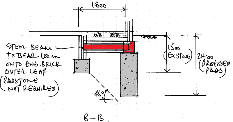 diagram of pad foundation pad foundation diagram www imgkid the image kid diagram of pad foundation pad foundation diagram www imgkid the image kid