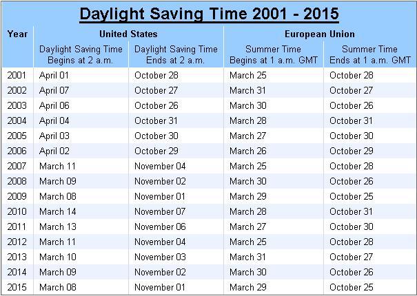 daylight savings time clip art spring. AM daylight savings time