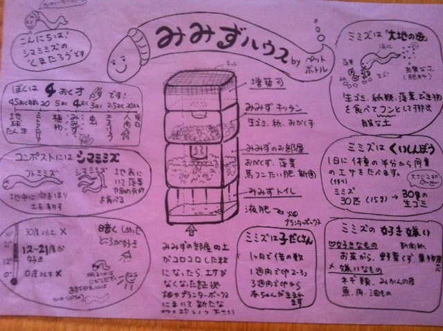 かたうら日和 活動報告 8月8日流しそうめんとスイカ割 ペットボトルでミミズコンポストづくり