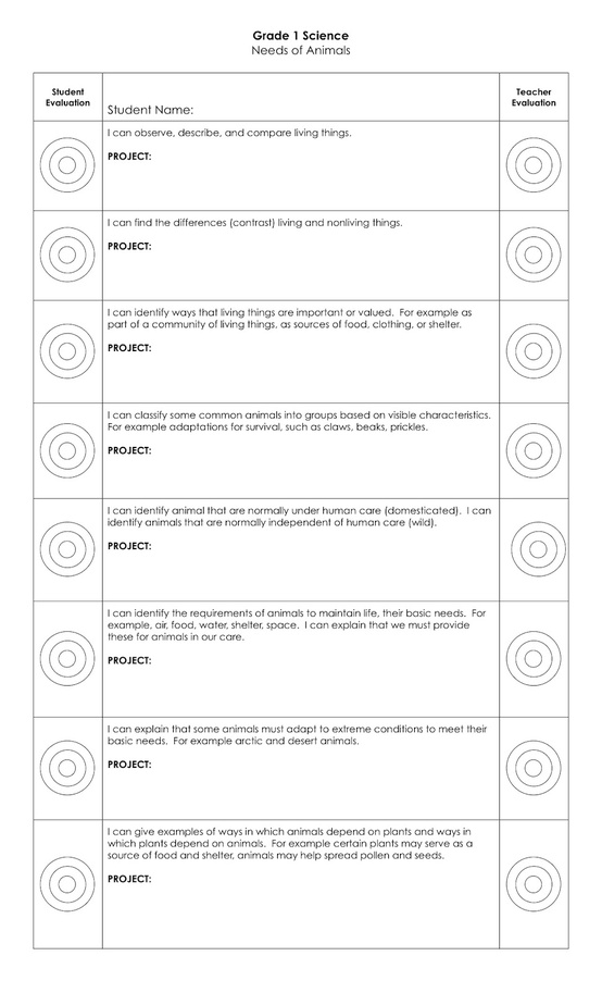 Learning Targets Learning Targets Images & Examples