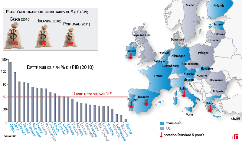 Europe-dettes-publiques.png