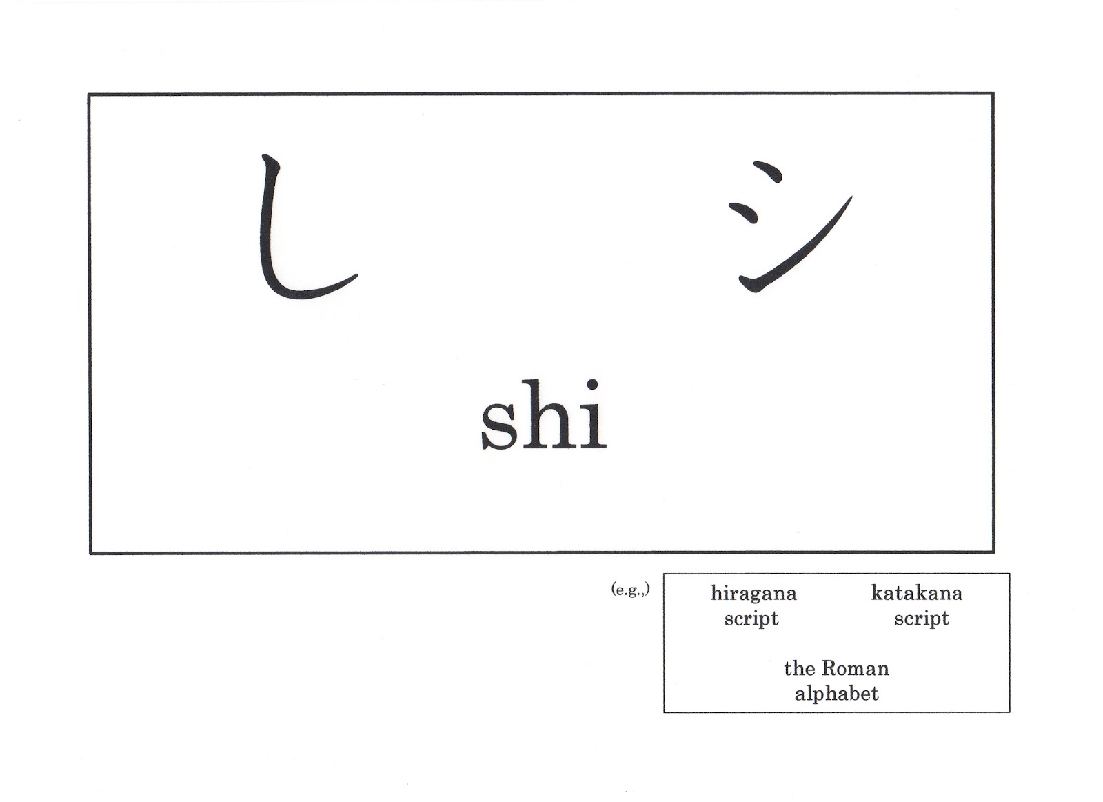 shi(し、シ) Learning hiragana and katanaka Learning Japanese Language