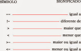 Tomando decisões no seu código — condicionais - Aprendendo