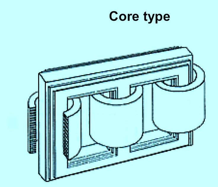 EP3 Course Types of Transformers According to Construction Electrical Knowhow