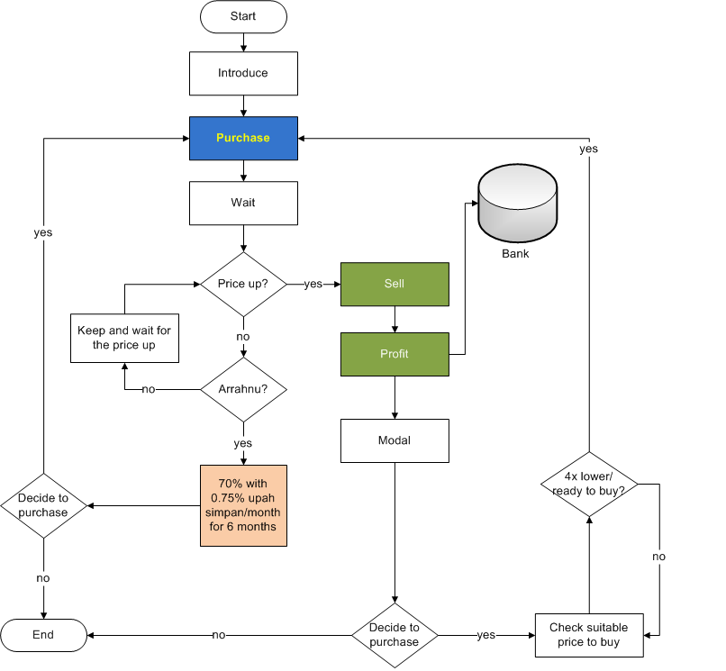 simple introduction of purchase decision of Five steps describing the consumer purchase decision below use nonverbal communication to influence consumer decision making process introduction. simple introduction of purchase decision of Five steps describing the consumer purchase decision below use nonverbal communication to influence consumer decision making process introduction.