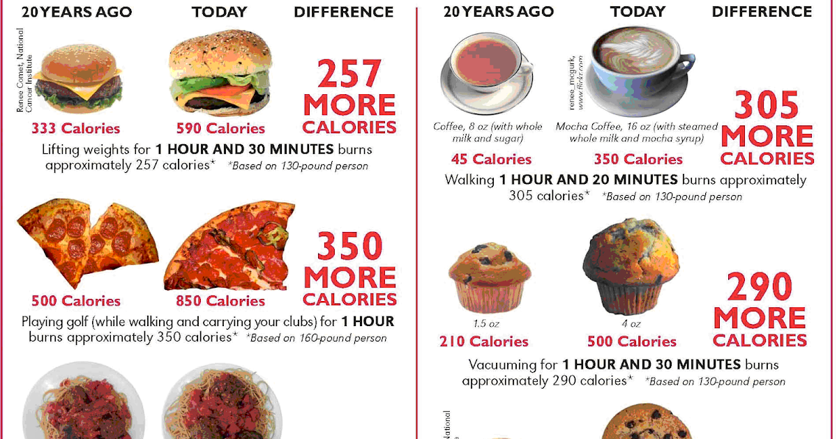 portion distortion