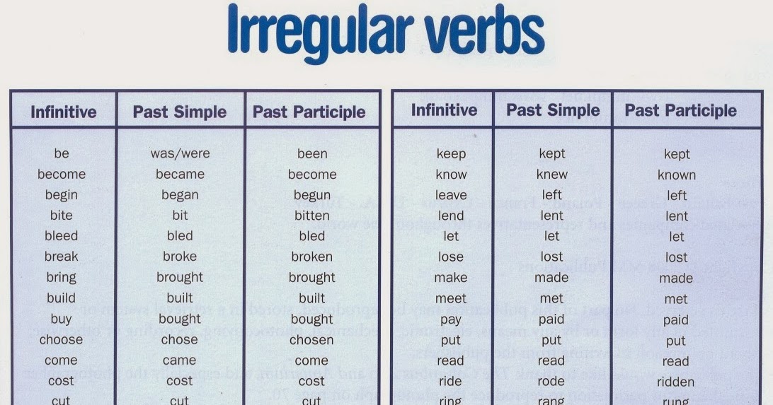 verb list