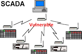 Atacs contra els SCADA de la xarxa elèctrica