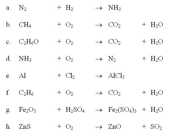 Gambar Pengertian Persamaan Reaksi