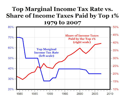 Click the image, debunk the lies Click the image, debunk the lies