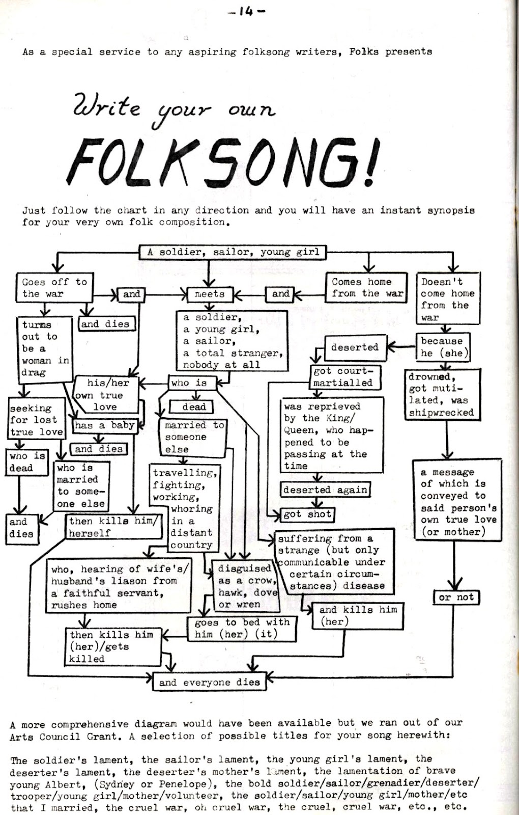 How to write song charts