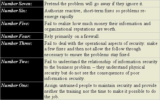 internal network security