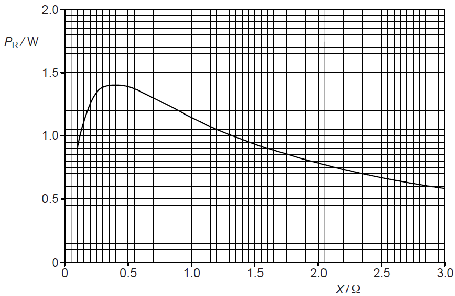 Physics 9702 Doubts Help Page 121 Physics Reference