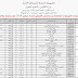 إعلان خاص بالتكوين عن طريق التمهين لدورة سبتمبر 2014