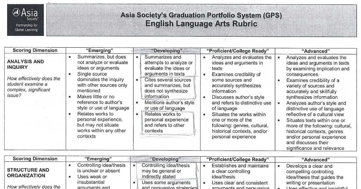 rubric for ap english essays rubric for ap english essays