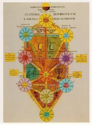 Beobachtung Des Unsichtbaren Juni 2011