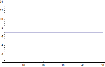 wolfram mathematica tutorial while wolfram mathematica tutorial while
