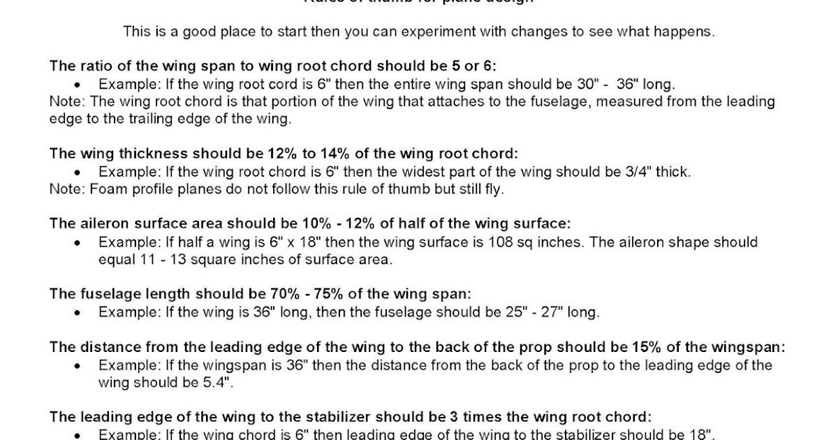 Aviation Dreamers Calculation basics for Building RC Aircraft(without