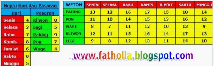 Blogger Kota Kediri CARA MENCARI WETON KELAHIRAN
