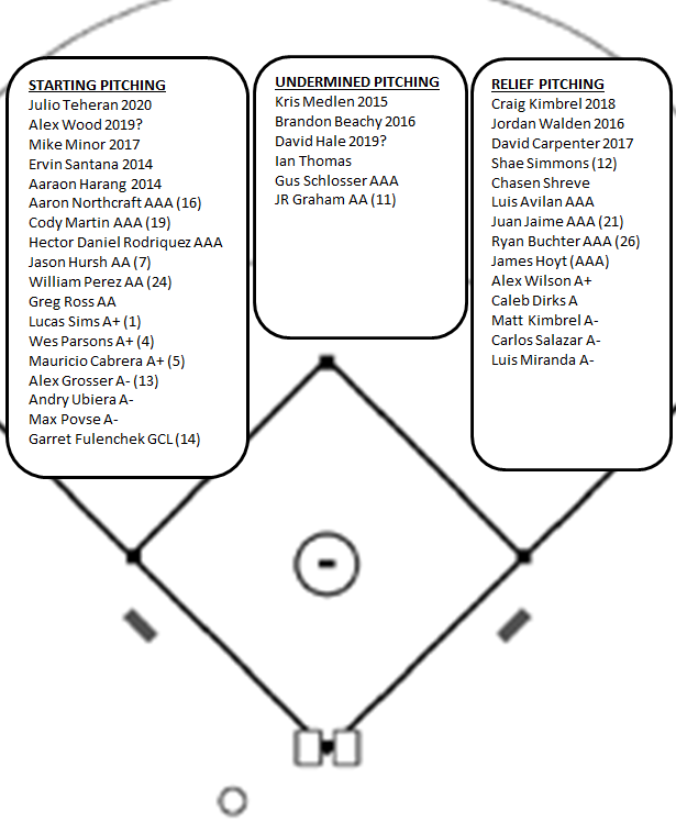 Braves Baseball Fandom