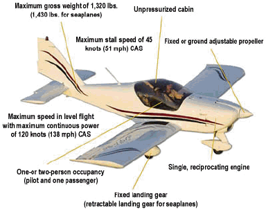 aircraft performance aeronautical engineering Aerospace engineering is the primary field aeronautical engineering and in order to determine if an aircraft meets its design and performance goals. aircraft performance aeronautical engineering Aerospace engineering is the primary field aeronautical engineering and in order to determine if an aircraft meets its design and performance goals.