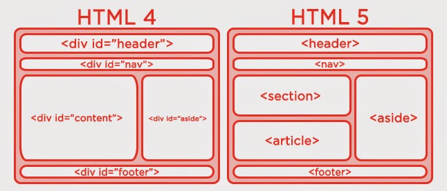 HTML4 vs HTML5