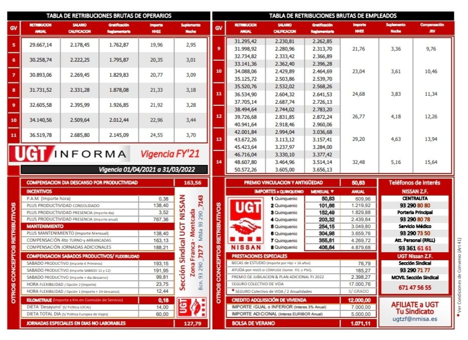 TABLAS SALARIALES FY´21-22